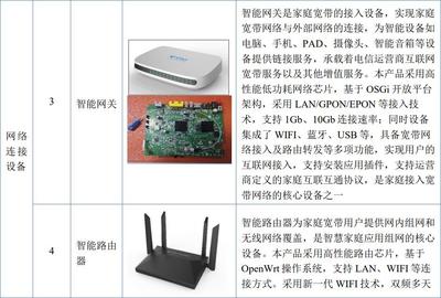 朝歌科技新三板掛牌，2022年凈利潤達6676萬元，專注通訊終端產品彰顯發展潛力