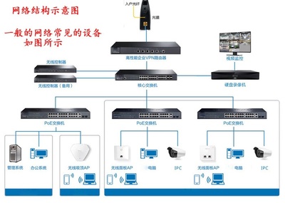 網絡基礎 從小白到專家，輕松搭建有線和無線網絡并解決常見問題