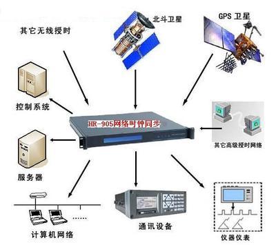 網絡時間同步設備 現代工業與信息網絡的精準脈搏