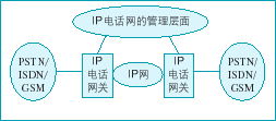 VoIP網絡設備與通訊設備 現代通信的基石與革新力量